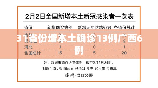 【31省份增本土确诊13例广西6例/广西省新增确诊病例】