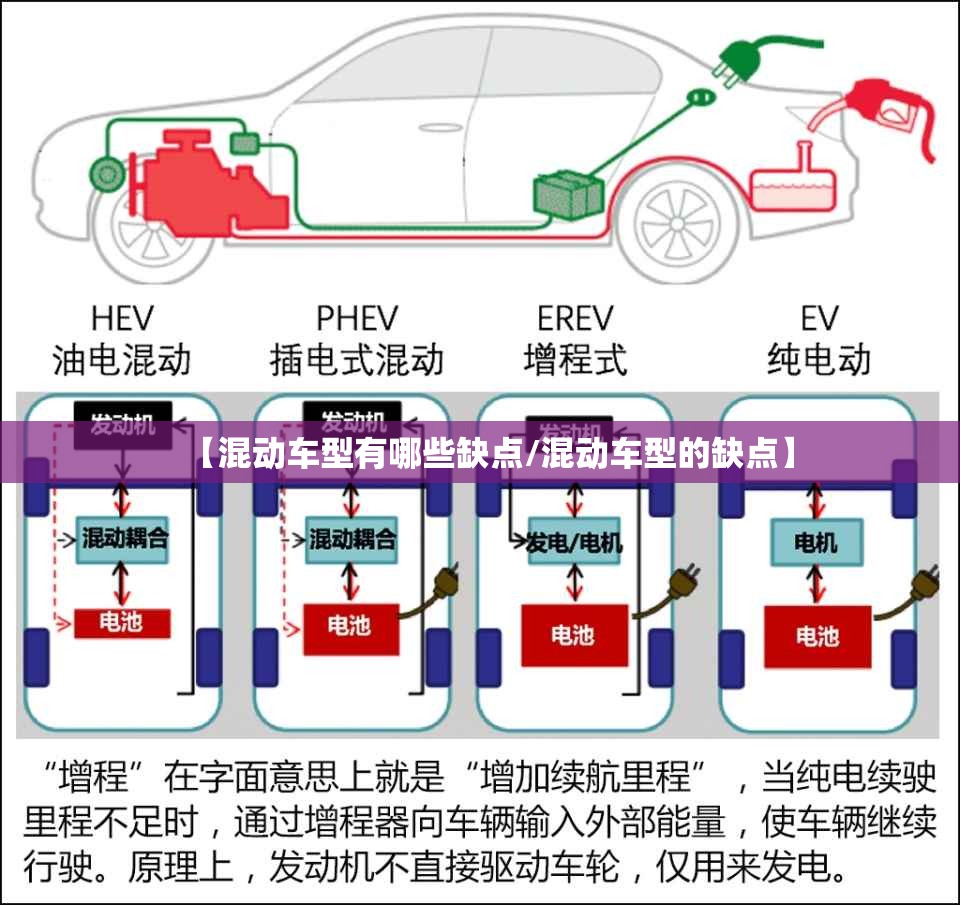 【混动车型有哪些缺点/混动车型的缺点】