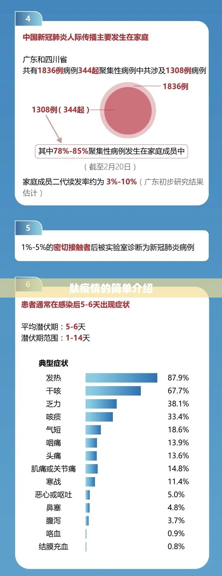 肽疫情的简单介绍