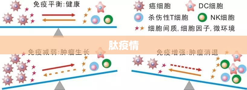 肽疫情的简单介绍