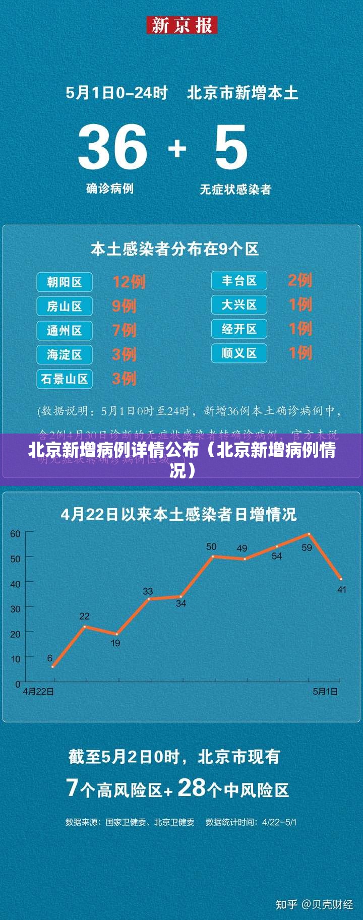 北京新增病例详情公布（北京新增病例情况）