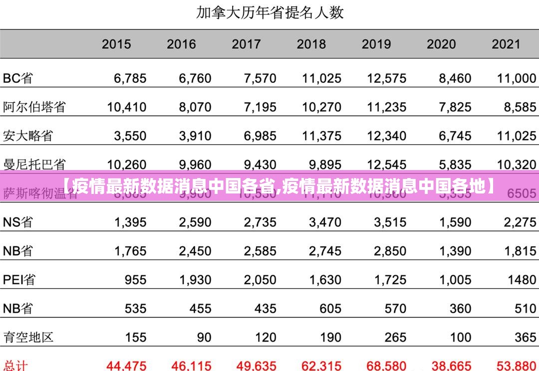 【疫情最新数据消息中国各省,疫情最新数据消息中国各地】 【疫情最新数据消息中国各省,疫情最新数据消息中国各地】