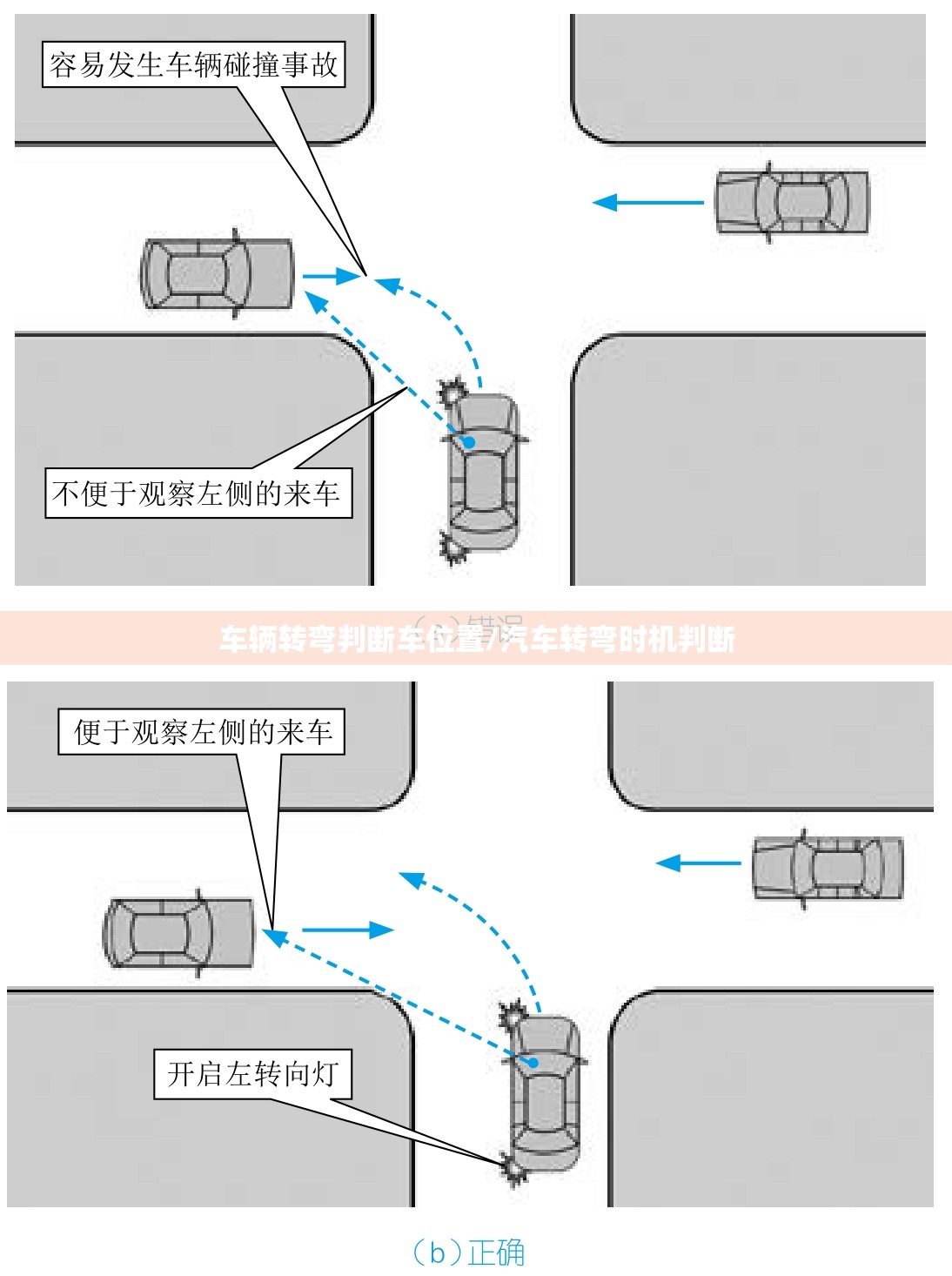 车辆转弯判断车位置/汽车转弯时机判断