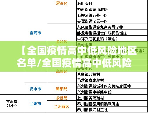 【全国疫情高中低风险地区名单/全国疫情高中低风险图最新 上海本地】
