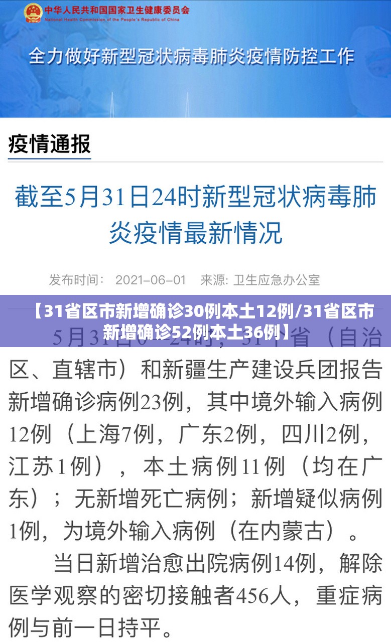 【31省区市新增确诊30例本土12例/31省区市新增确诊52例本土36例】 【31省区市新增确诊30例本土12例/31省区市新增确诊52例本土36例】