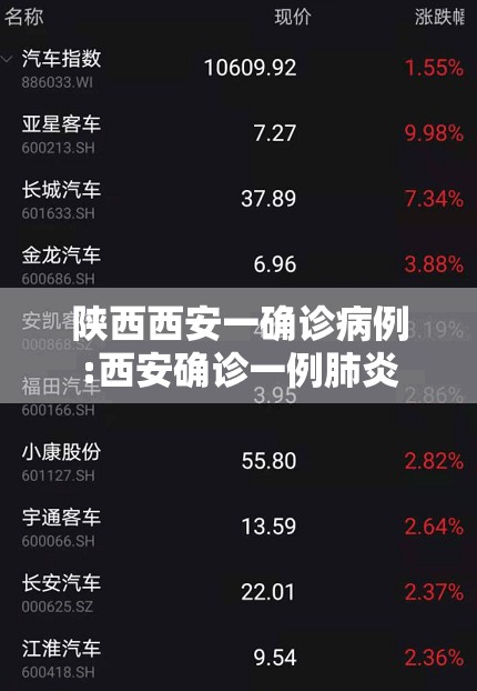 陕西西安一确诊病例:西安确诊一例肺炎 陕西西安一确诊病例:西安确诊一例肺炎