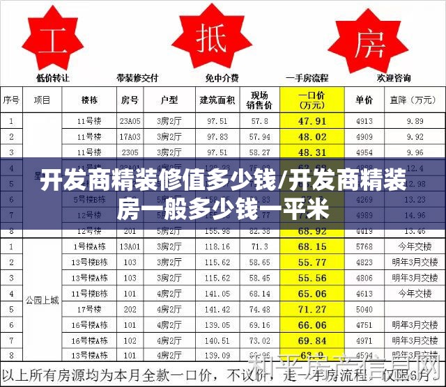 开发商精装修值多少钱/开发商精装房一般多少钱一平米