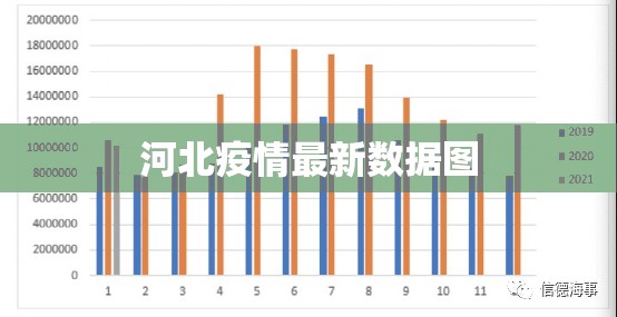 河北疫情最新数据图:河北疫情最新情况表