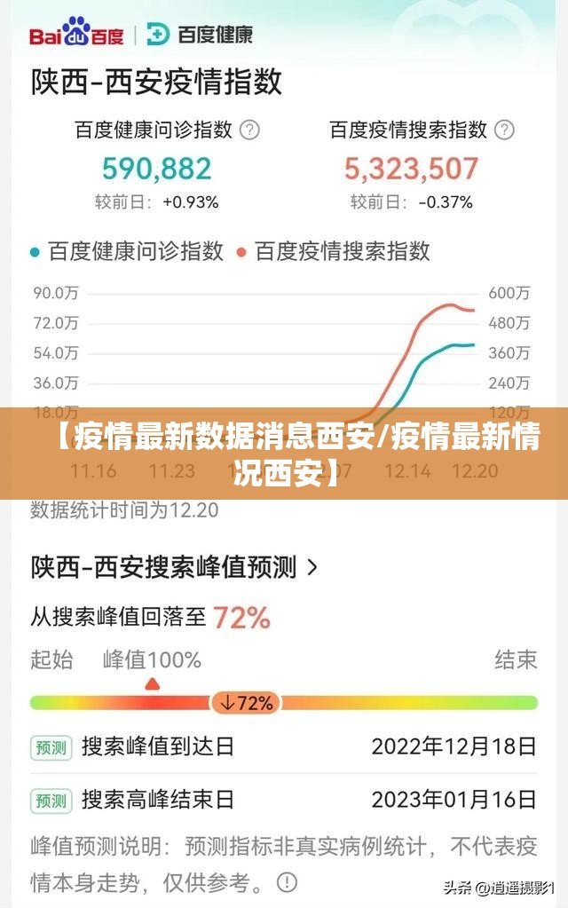 【疫情最新数据消息西安/疫情最新情况西安】 【疫情最新数据消息西安/疫情最新情况西安】