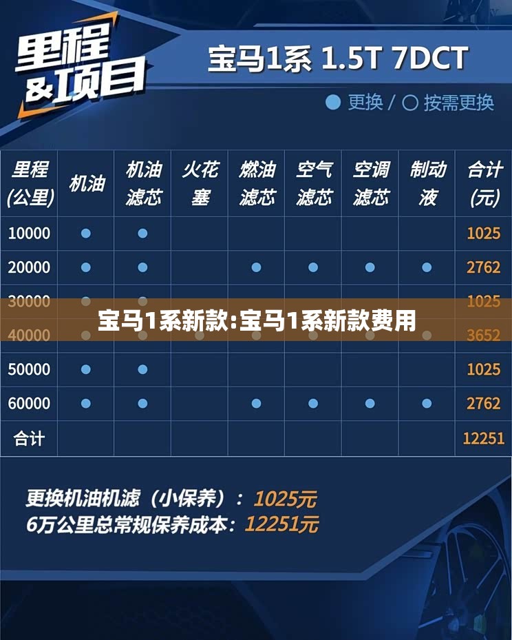 宝马1系新款:宝马1系新款费用