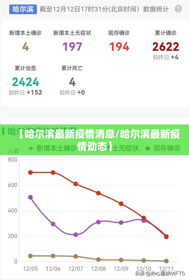 【哈尔滨最新疫情消息/哈尔滨最新疫情动态】