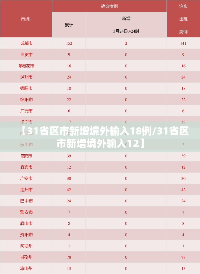 【31省区市新增境外输入18例/31省区市新增境外输入12】