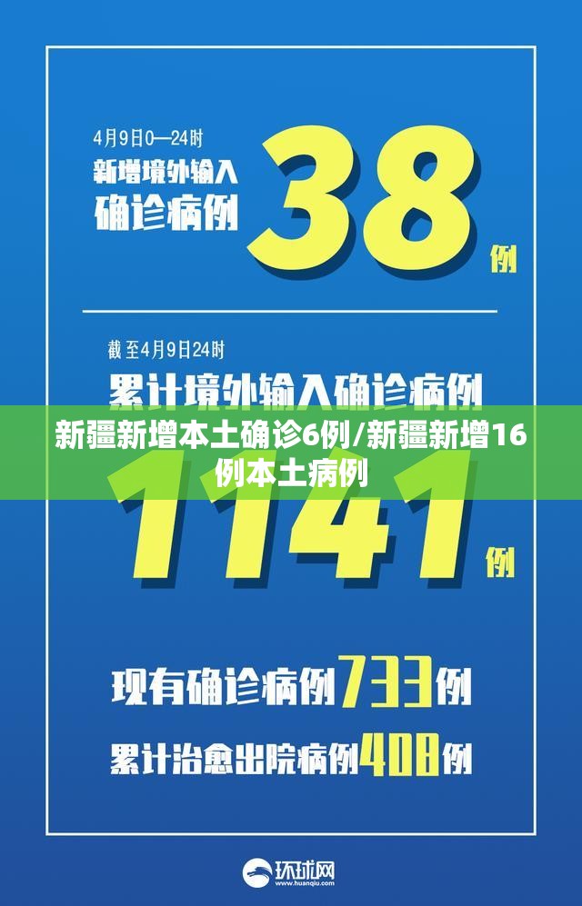 新疆新增本土确诊6例/新疆新增16例本土病例