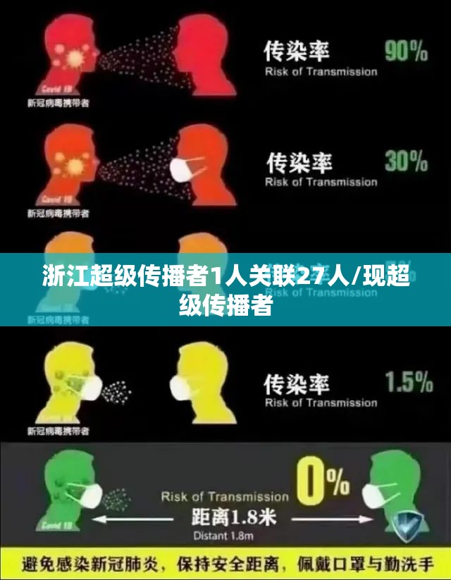 浙江超级传播者1人关联27人/现超级传播者 浙江超级传播者1人关联27人/现超级传播者
