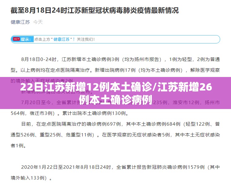 22日江苏新增12例本土确诊/江苏新增26例本土确诊病例