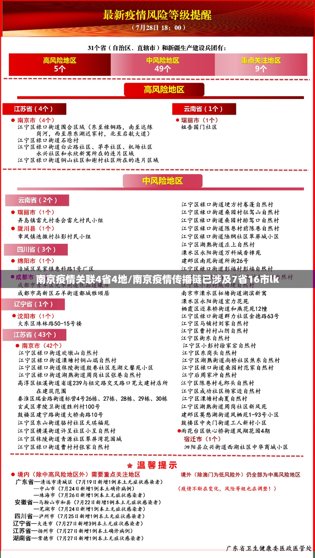 南京疫情关联4省4地/南京疫情传播链已涉及7省16市lk