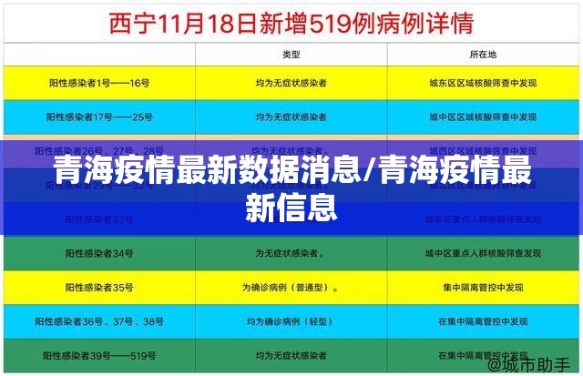 青海疫情最新数据消息/青海疫情最新信息