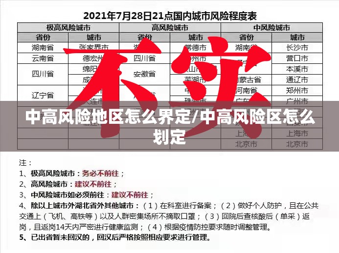 中高风险地区怎么界定/中高风险区怎么划定