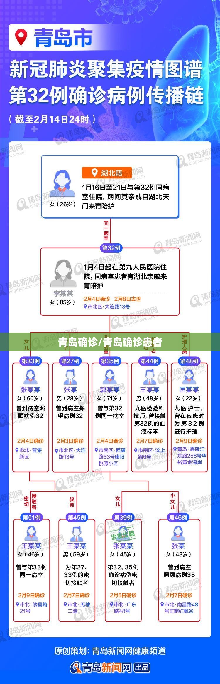青岛确诊/青岛确诊患者