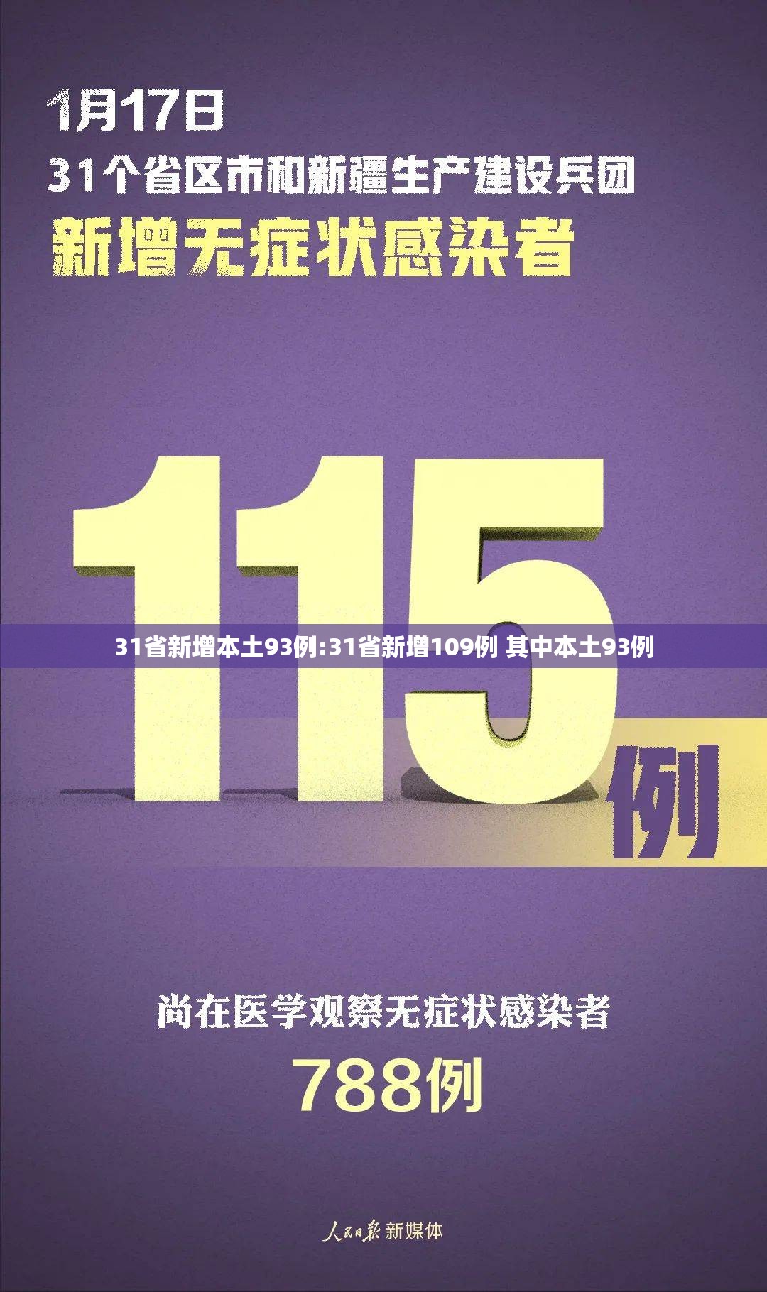 31省新增本土93例:31省新增109例 其中本土93例 31省新增本土93例:31省新增109例 其中本土93例