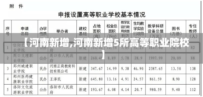 【河南新增,河南新增5所高等职业院校】