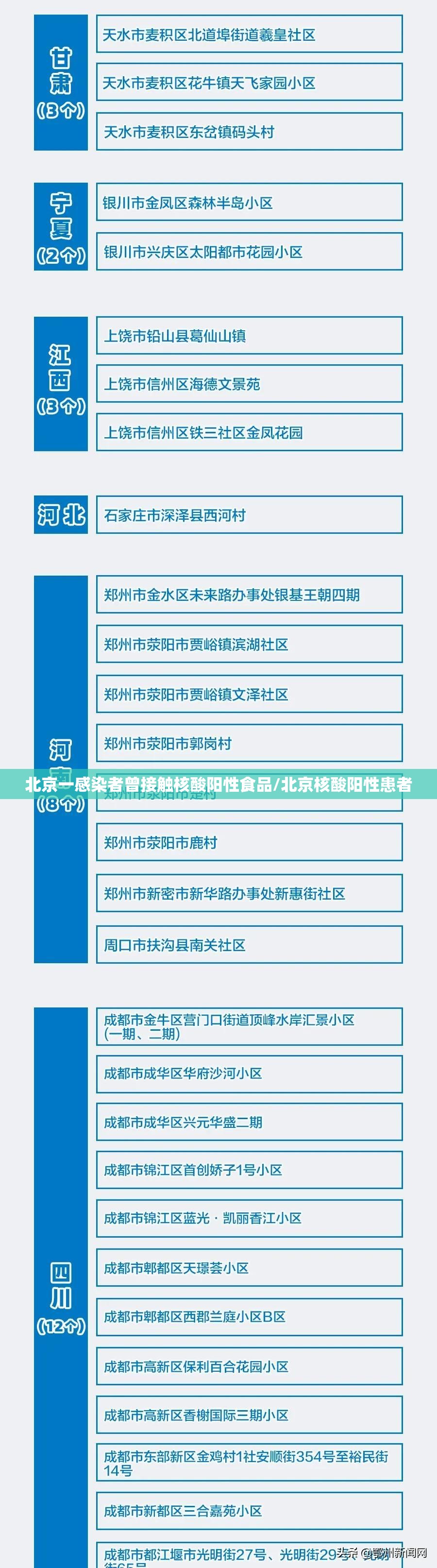 北京一感染者曾接触核酸阳性食品/北京核酸阳性患者