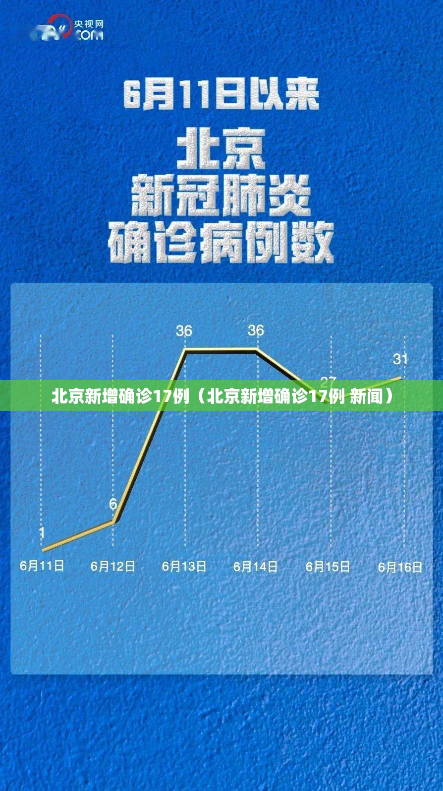 北京新增确诊17例（北京新增确诊17例 新闻）
