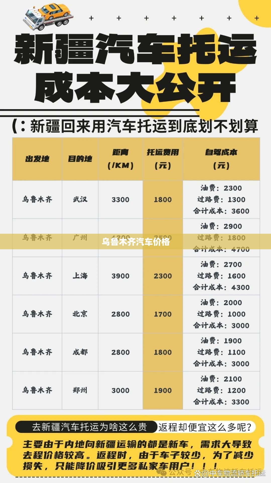 乌鲁木齐汽车费用/乌鲁木齐2020年最新汽车报价 乌鲁木齐汽车费用/乌鲁木齐2020年最新汽车报价