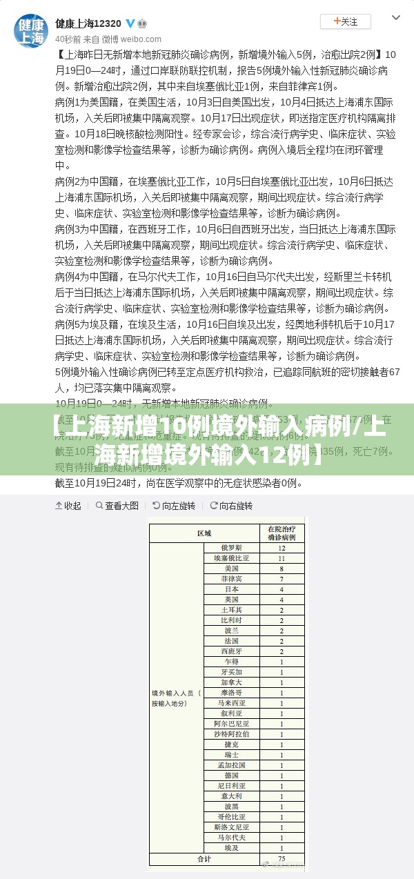 【上海新增10例境外输入病例/上海新增境外输入12例】