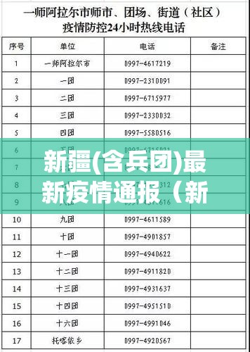 新疆(含兵团)最新疫情通报（新疆兵团疫情最新数据消息）