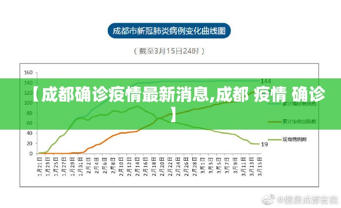【成都确诊疫情最新消息,成都 疫情 确诊】