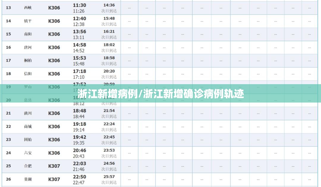 浙江新增病例/浙江新增确诊病例轨迹