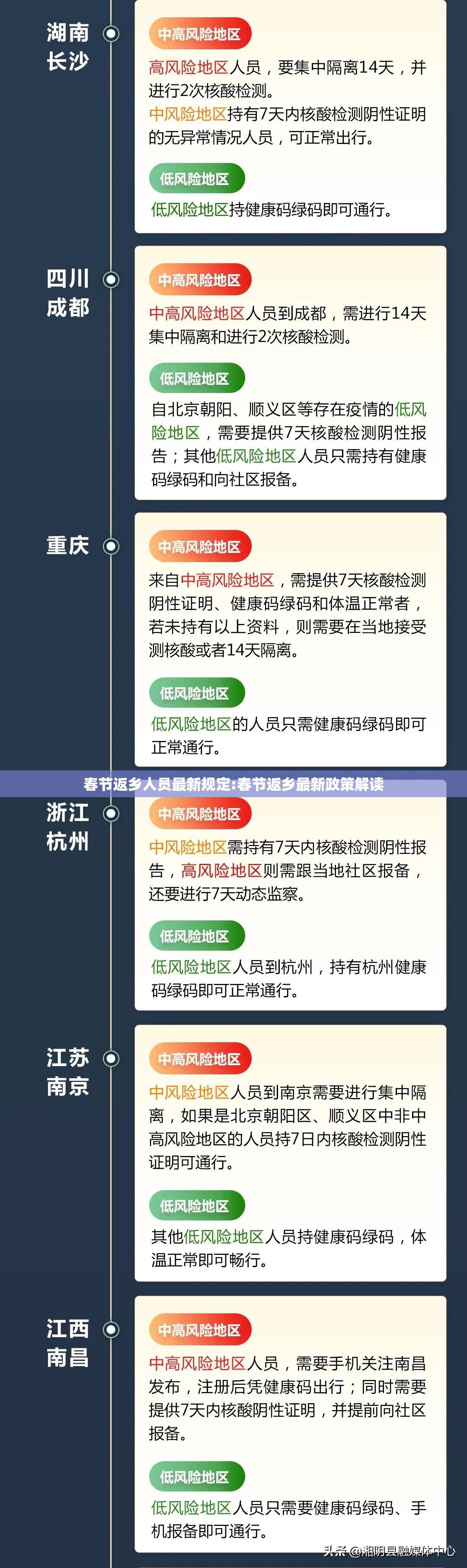 春节返乡人员最新规定:春节返乡最新政策解读