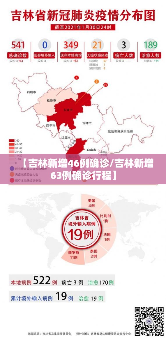 【吉林新增46例确诊/吉林新增63例确诊行程】
