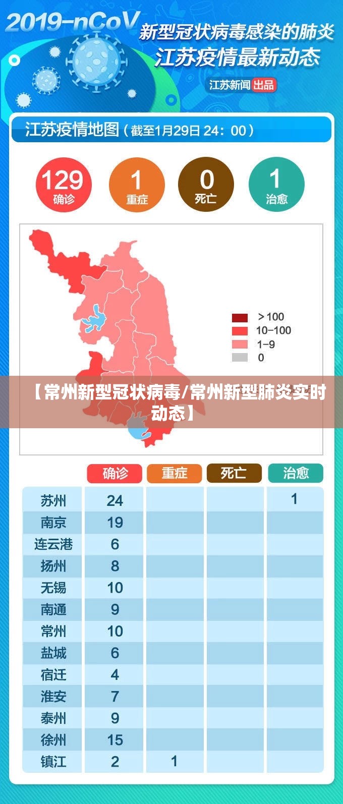 【常州新型冠状病毒/常州新型肺炎实时动态】