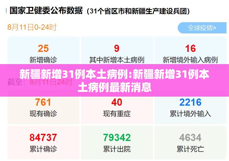 新疆新增31例本土病例:新疆新增31例本土病例最新消息