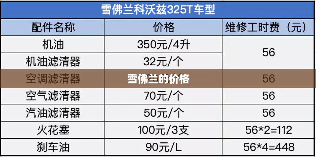 雪佛兰的费用:雪弗兰费用