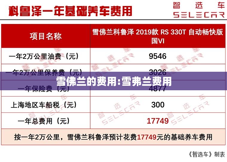 雪佛兰的费用:雪弗兰费用