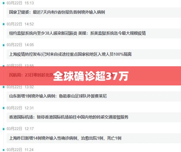 【全球确诊超37万,全球确诊超2376万】