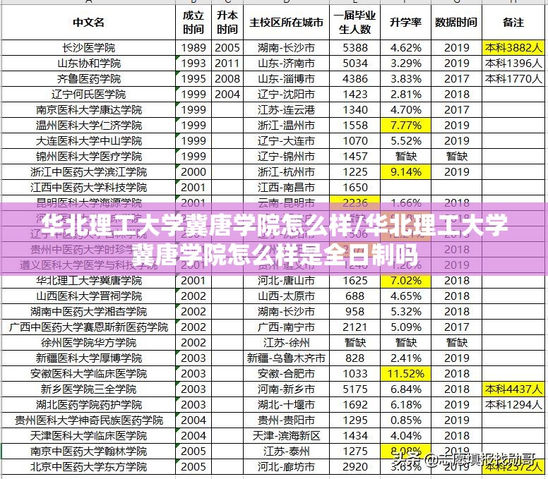 华北理工大学冀唐学院怎么样/华北理工大学冀唐学院怎么样是全日制吗