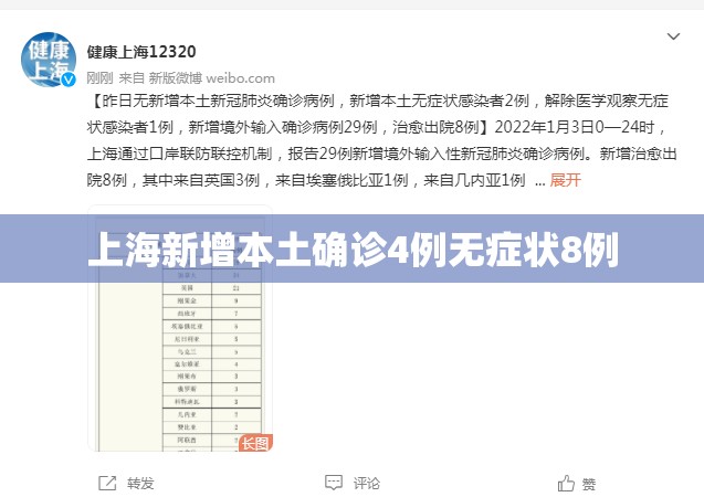 【上海新增本土确诊4例无症状8例,上海新增5例本土病例】