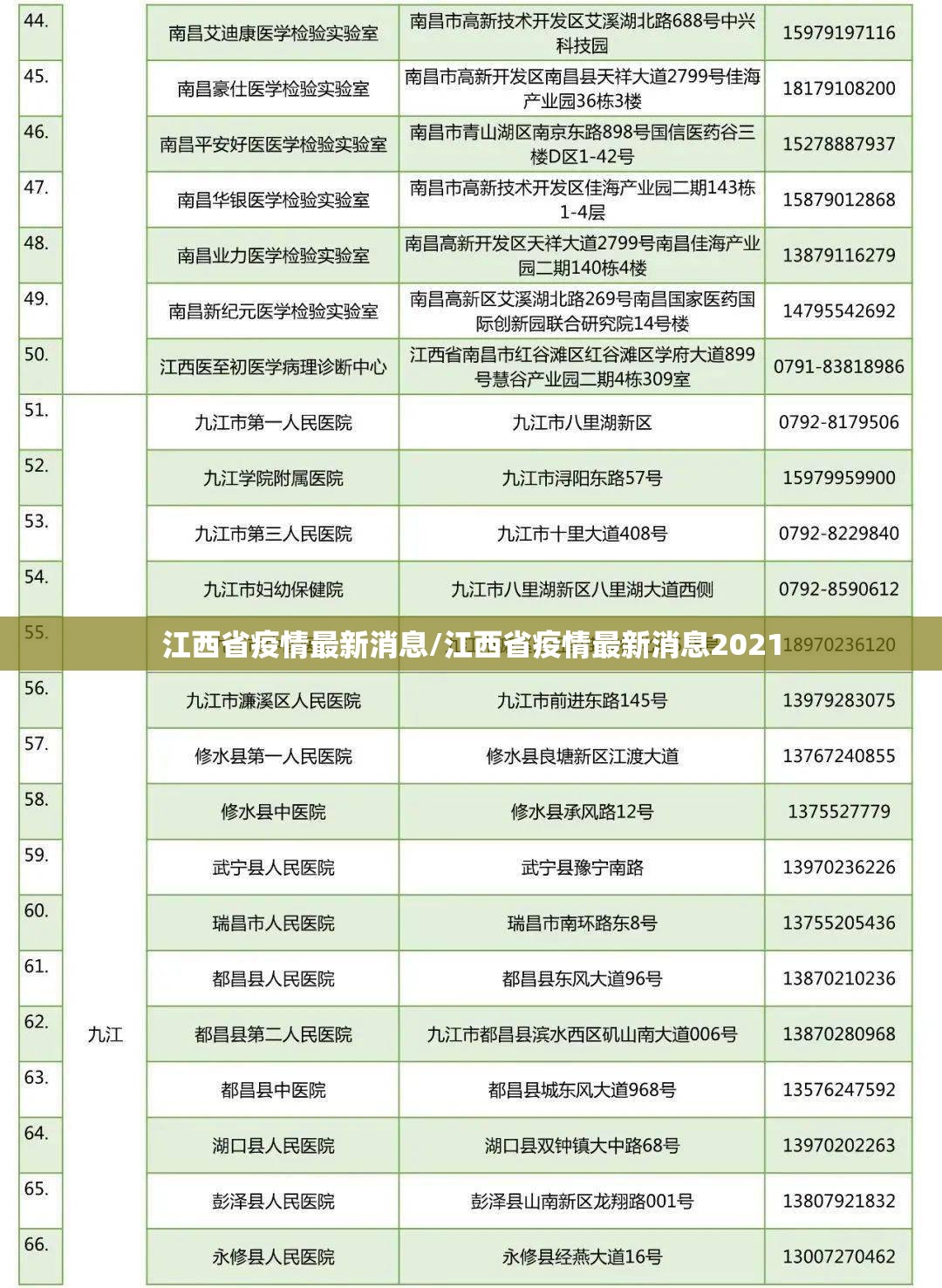 江西省疫情最新消息/江西省疫情最新消息2021