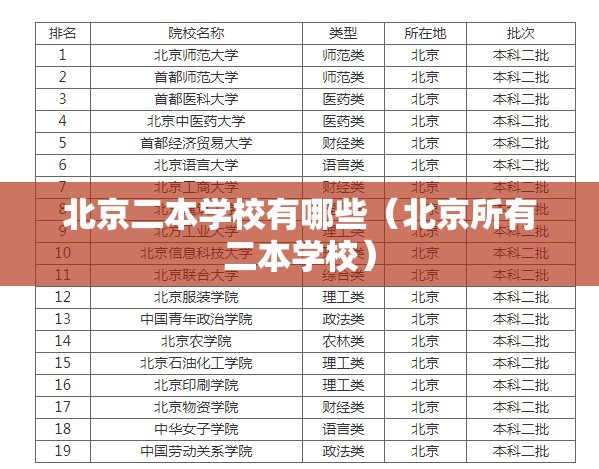北京二本学校有哪些（北京所有二本学校）