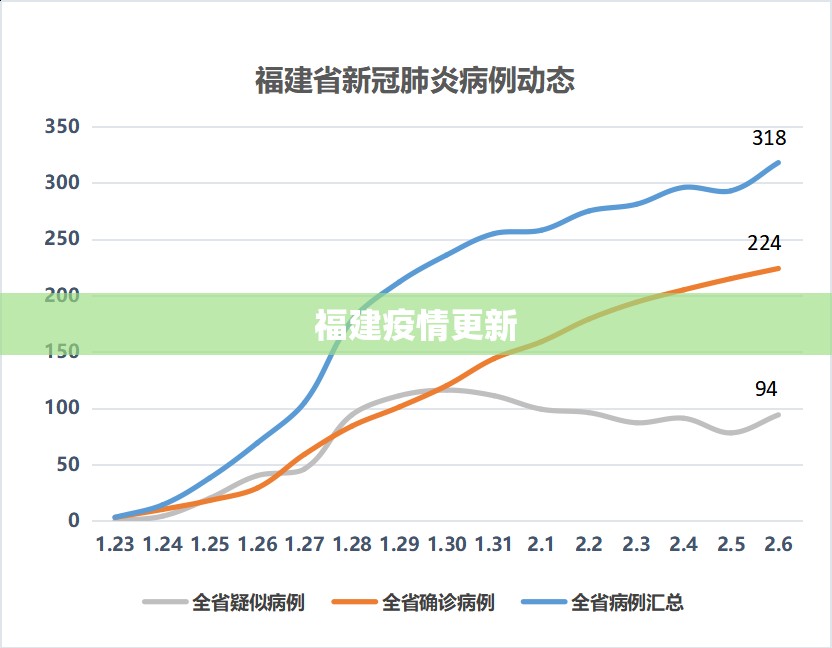 福建疫情更新:福建疫情局势 福建疫情更新:福建疫情局势