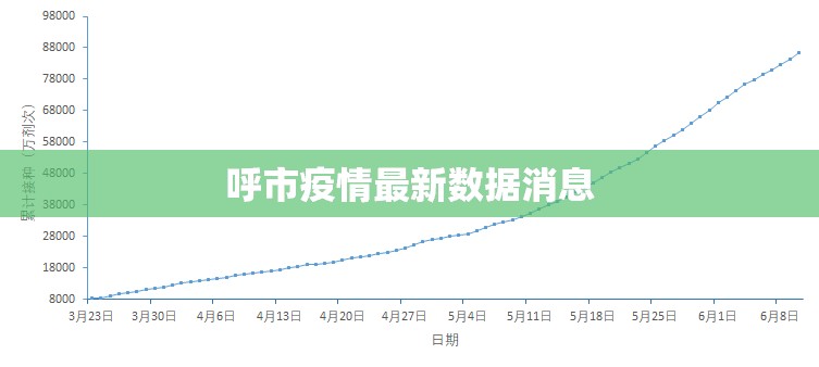 【呼市疫情最新数据消息,呼市疫情最新消息6号新增2例情况】