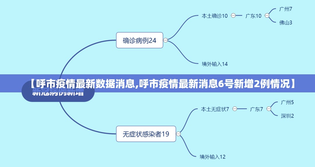 【呼市疫情最新数据消息,呼市疫情最新消息6号新增2例情况】