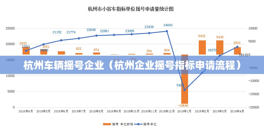杭州车辆摇号企业（杭州企业摇号指标申请流程）