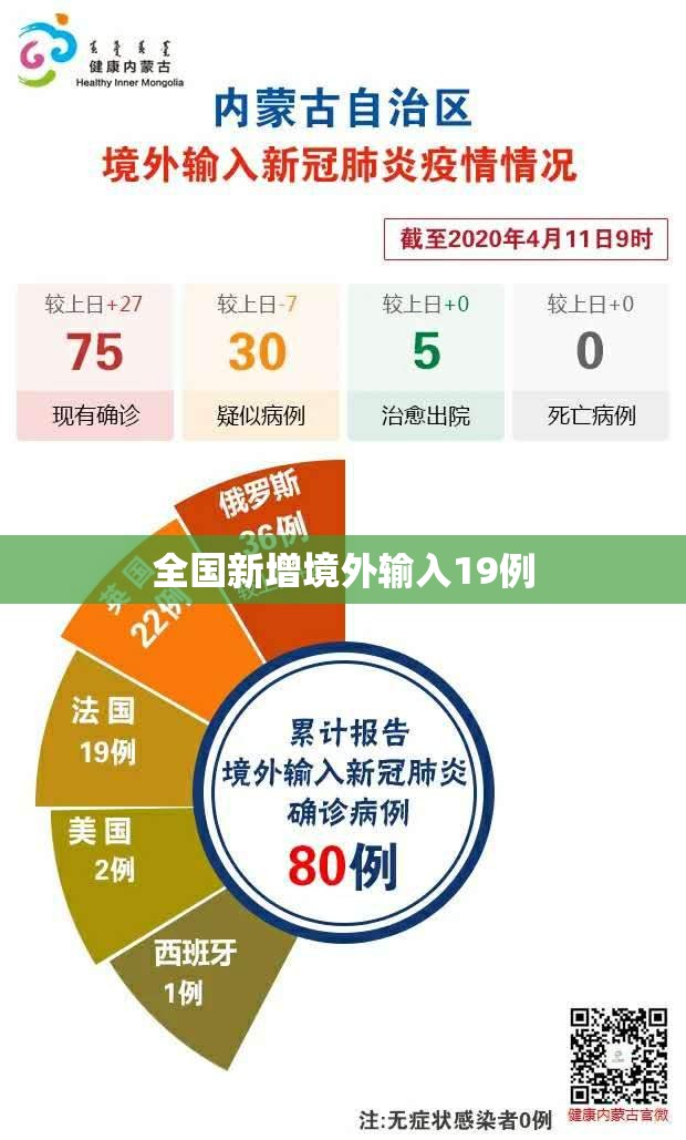 【全国新增境外输入19例/全国新增境外输入10例】