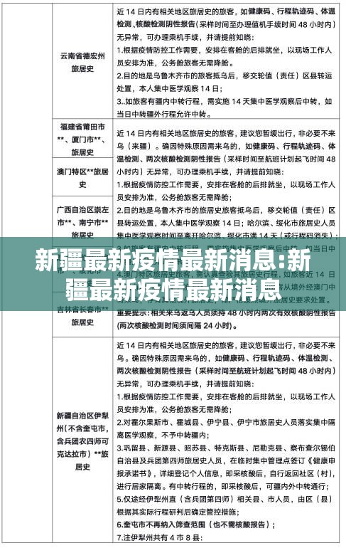 新疆最新疫情最新消息:新疆最新疫情最新消息