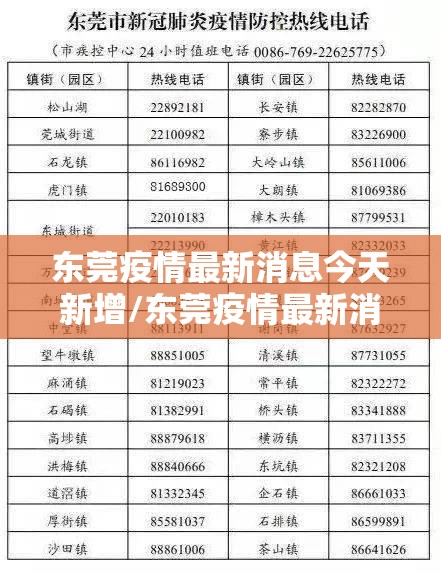 东莞疫情最新消息今天新增/东莞疫情最新消息今天新增了15例